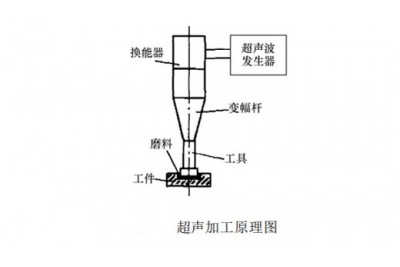 鋁基碳化硅加工方法有哪些
