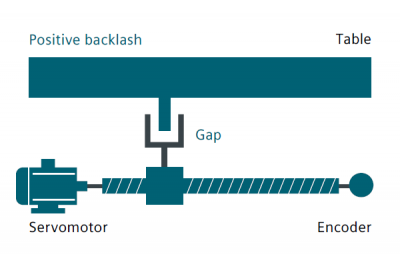 數(shù)控加工中的補償有哪幾種