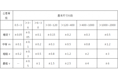 數(shù)控加工人人必備的數(shù)控加工公差表