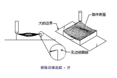 CNC加工中移除邊緣追蹤的參數詳解