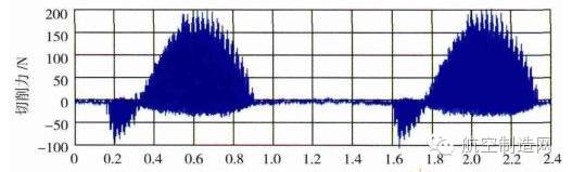 數(shù)控機(jī)床