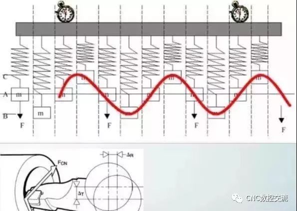 數(shù)控加工機(jī)床